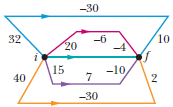 Chapter 8, Problem 3Q, Figure 8-20 shows one direct path and four indirect paths from point i to point f. Along the direct 
