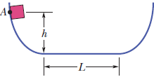 Chapter 8, Problem 65P, GO A particle can slide along a track with elevated ends and a flat central part, as shown in Fig. 