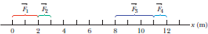 Chapter 8, Problem 81P, A particle can move along only an x axis, where conservative forces act on it Fig. 8-66 and the 