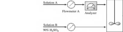 Chapter 4, Problem 4.31P, A dilute aqueous solution of H2SO4 (Solution A) is to be mixed with a solution containing 90.0 wt% 