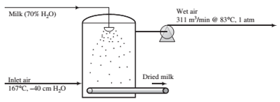Chapter 5, Problem 5.23P, Spray drying is a process in which a liquid containing dissolved or suspended solids is injected 