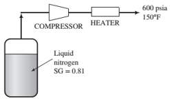Chapter 5, Problem 5.94P, Approximately 150 SCFM (standard cubic feet per minute) of nitrogen is required by a process 