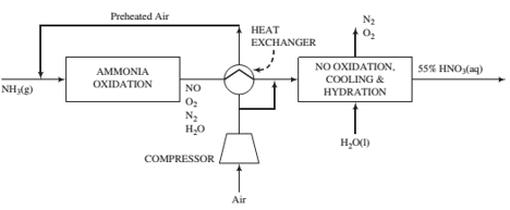 Chapter 6, Problem 6.43P, Nitric acid is a chemical intermediate primarily used in the synthesis of ammonium nitrate, which is 