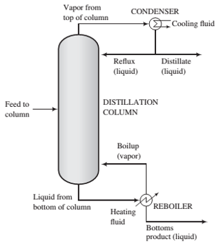 Chapter 6, Problem 6.63P, The feed to a distillation column (sketched below) is a 45.0 mole% n-pentane55.0 mole% n hexane 