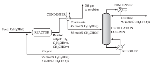 Chapter 6, Problem 6.77P, Acetaldehyde is synthesized by the catalytic dehydrogenation of ethanol: C2H5OHCH3CHO+H2 Fresh feed 