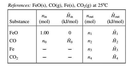 ELEM PRIN OF CHEMICAL PROC(LL)+NEXTGEN, Chapter 9, Problem 9.20P , additional homework tip  3