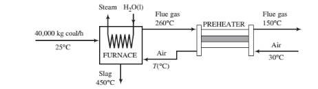 Chapter 9, Problem 9.72P, A bituminous coal is burned with air in a boiler furnace. The coal is fed at a rate of 40,000 kg/h 