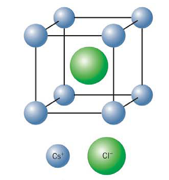 Chapter 11, Problem 20PE, What is the ratio of the ions in the unit cell of cesium chloride, which is shown in Figure 11.41? 