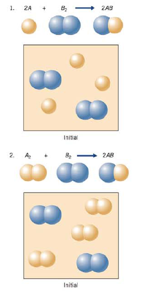 Chapter 3, Problem 28RQ, Molecules containing A and B react to form AB as shown below. Based on the equations and the 