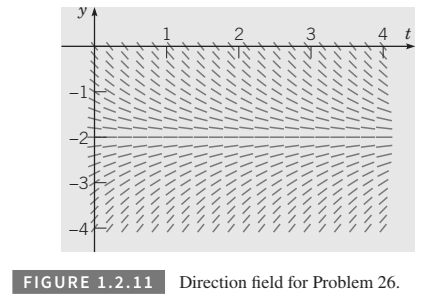 Chapter 1.2, Problem 26P, Consider the following list of differential equations, some of which produced the direction fields 