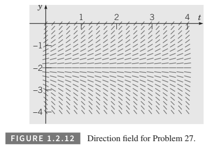 Chapter 1.2, Problem 27P, Consider the following list of differential equations, some of which produced the direction fields 