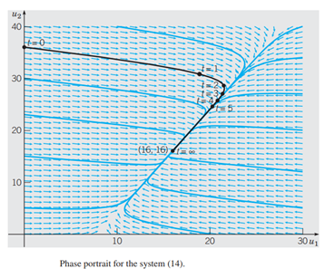 Chapter 3.3, Problem 31P, Obtaining exact, or approximate, expressions for eigenvalues and eigenvectors in terms of the model 