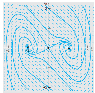 Differential Equations: An Introduction to Modern Methods and Applications, Chapter 3.6, Problem 23P , additional homework tip  1