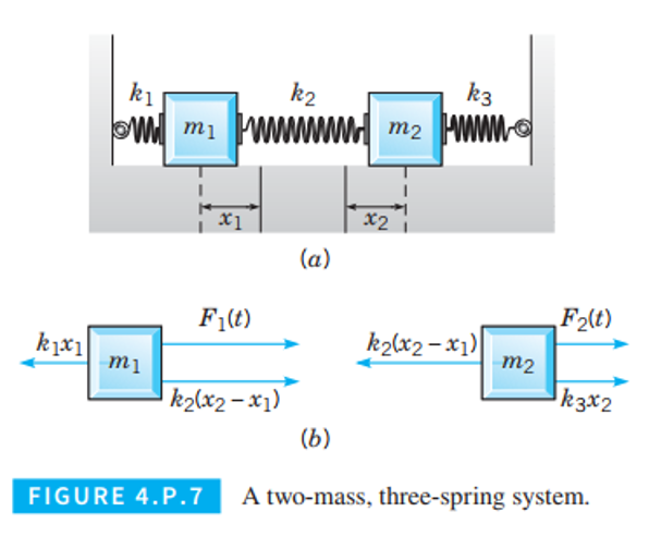 Chapter 4.P4, Problem 4P, Problems  and  are concerned with systems that have two degrees of freedom. The generalization of 