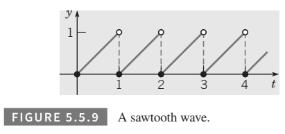 Chapter 5.5, Problem 23P, In each of Problems  through , find the Laplace transform of the periodic function:

 and  has 