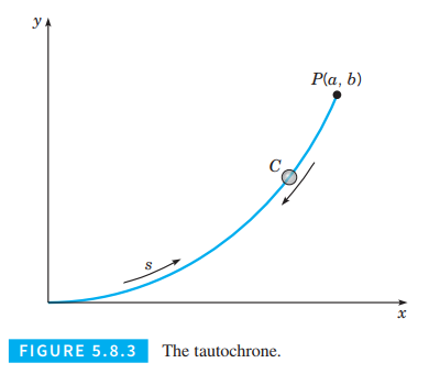 Chapter 5.8, Problem 31P, The Tautochrone. A problem of interest in the history of mathematics is that of finding the 