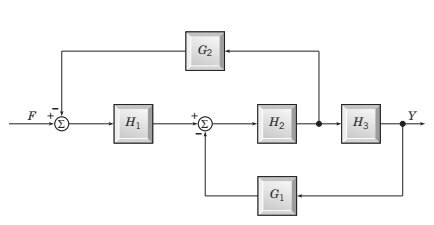 Chapter 5.9, Problem 2P, Find the transfer function of the system shown in below Figure.



FIGURE Block diagram for 