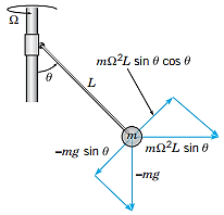 DIFFERENTIAL EQUATIONS(LL) W/WILEYPLUS, Chapter 5.P2, Problem 1P 