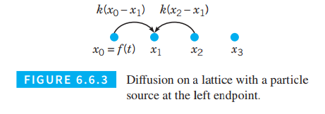 Chapter 6.6, Problem 10P, Diffusion of particles on a lattice with reflecting boundaries was described in Example 3, Section 