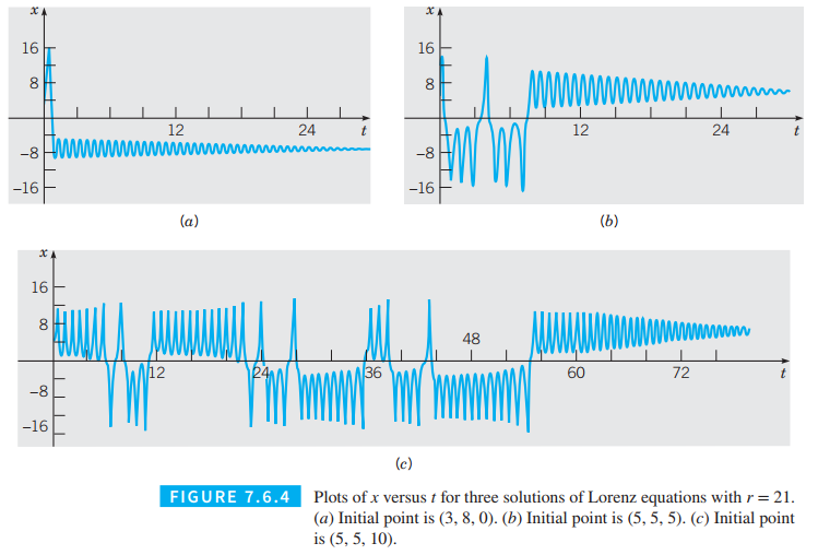 Chapter 7.6, Problem 7P, In each of Problems 5 through 7, carry out the indicated investigations of the Lorenz equations.
 