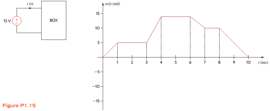 Chapter 1, Problem 15P, The energy absorbed by the BOX in Fig. P1.15 is shown below. How much charge enters the BOX between 