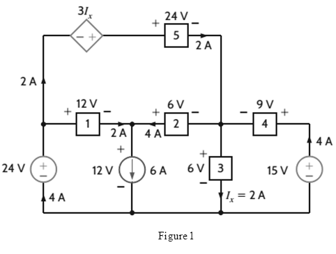 Chapter 1, Problem 44P, Calculate the power absorbed by each element in the circuit in Fig. P1.44. Also, verify that 