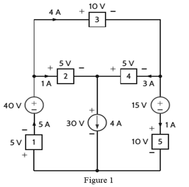 Chapter 1, Problem 45P, Calculate the power absorbed by each element in the circuit in Fig. P1.45. Also, verify that 