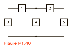 Chapter 1, Problem 46P, In the circuit in Fig. P1.46, element 1 absorbs 40 W, element 2 supplies 50 W, element 3 supplies 25 