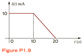 Chapter 1, Problem 9P, The current that enters an element is shown in Fig. PI .9. Find the charge that enters the element 