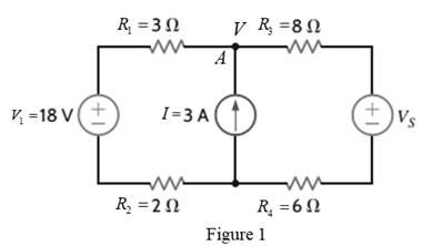 Chapter 2, Problem 95P, Find the value of VS in the network in Fig. P2.95 such that the power supplied by the current source 