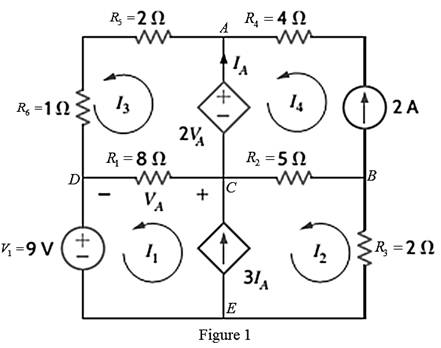 Chapter 3, Problem 115P, Solve for the mesh currents defined in the circuit in Fig. P3.115. 