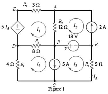 Chapter 3, Problem 117P, Using the assigned mesh currents shown in Fig. P3.117, solve for the power supplied by the dependent 