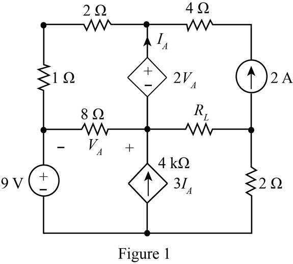 Chapter 5, Problem 128P, Find the value of RL in Fig. P5.128 for maximum power transfer and the maximum power that can be 