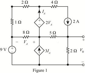 Chapter 5, Problem 79P, Use ThĂ©venins theorem to find Vo in the circuit in Fig. P5.79. 