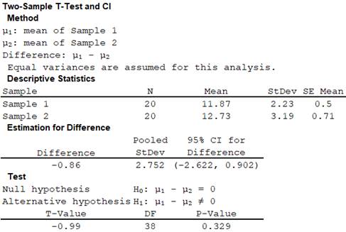 STUDYGUIDE FOR APPLIED STATISTICS AND PROBABILITY FOR ENGINEERS. ISBN: 978, Chapter 10, Problem 93SE , additional homework tip  1