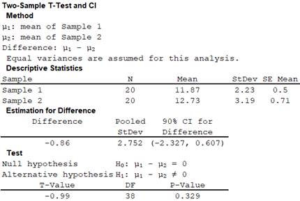 STUDYGUIDE FOR APPLIED STATISTICS AND PROBABILITY FOR ENGINEERS. ISBN: 978, Chapter 10, Problem 93SE , additional homework tip  2