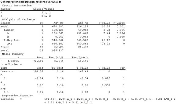 Applied Statistics And Probability For Engineers 6e Binder Ready Version + Wileyplus Registration Card, Chapter 14, Problem 75SE , additional homework tip  1