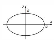 Chapter 1, Problem 21P, The circumference of an ellipse can be approximated by: C=3a+b3a+ba+3b Calculate the circumference 