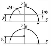 Chapter 11, Problem 21P, Show that the location of the centroid ycof the half-circle area shown is given by yc=4R3 . The 