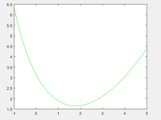 MATLAB: An Introduction with Applications, Chapter 5, Problem 1P 