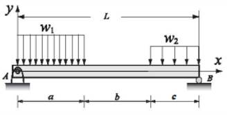 Chapter 5, Problem 36P, A simply supported beam is subjected to distributed loads w1and w2as shown. The bending moment as a 