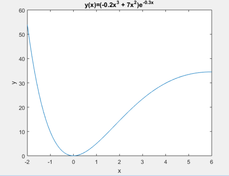 EBK MATLAB: AN INTRODUCTION WITH APPLIC, Chapter 7, Problem 1P , additional homework tip  2