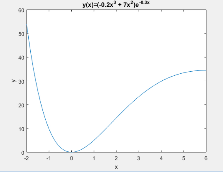 MATLAB: An Introduction with Applications, Chapter 7, Problem 1P , additional homework tip  2