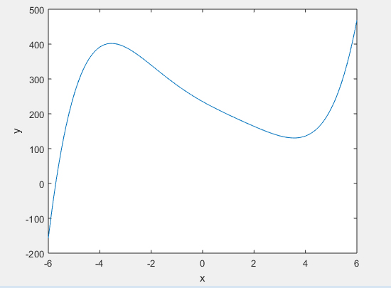 EBK MATLAB: AN INTRODUCTION WITH APPLIC, Chapter 8, Problem 1P 