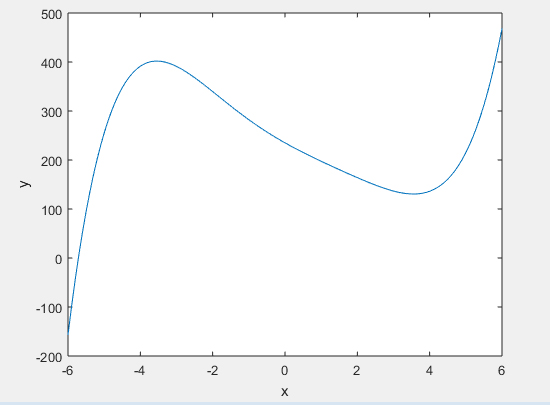 MATLAB: An Introduction with Applications, Chapter 8, Problem 1P 