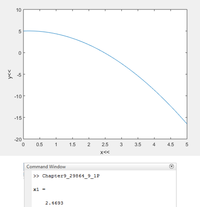 EBK MATLAB: AN INTRODUCTION WITH APPLIC, Chapter 9, Problem 1P , additional homework tip  2