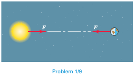 Chapter 1, Problem 9P, Compute the magnitude F of the force which the sun exerts on the earth. Perform the calculation 