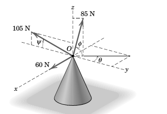 Chapter 2.10, Problem 187P, Plot the magnitude of the resultant R of the three forces as a function of  for 0360 and determine 