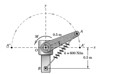 Chapter 2.10, Problem 192P, A motor attached to the shaft at O causes the arm OA to rotate over the range 0180. The unstretched 