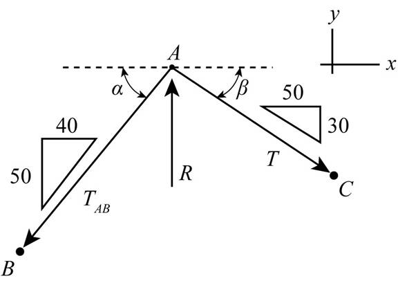 Chapter 2.3, Problem 12P, The guy cables AB and AC are attached to the top of the transmission tower. The tension in cable AB 